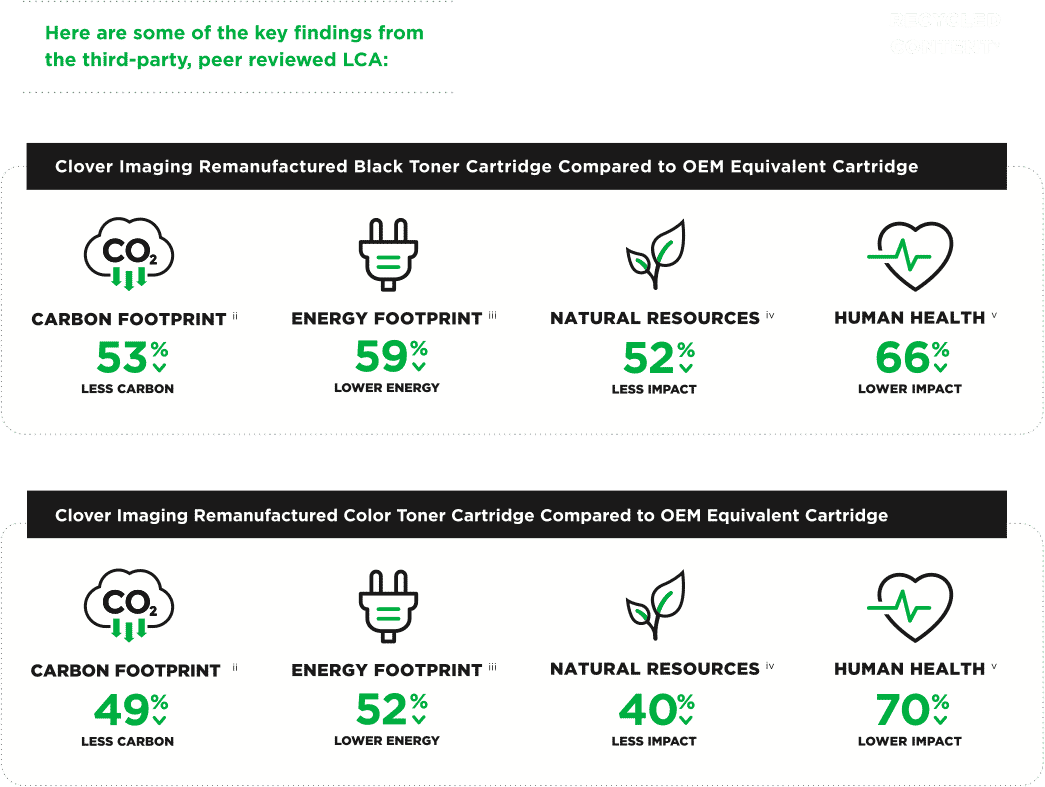 HP CF232A (HP 32A) Imaging Drum New Product Carbon Copy Laser